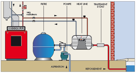 Echangeur de Chaleur HEAT LINE Coffret