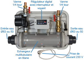 Echangeur de Chaleur HEAT LINE Coffret