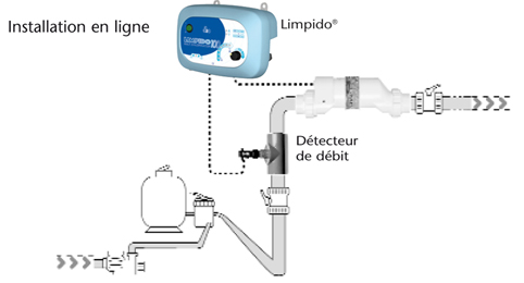 schéma de montage électrolyseur limpido 60