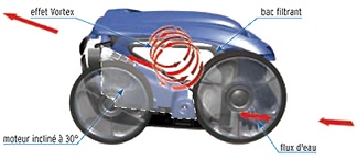 Robot &eacute;lectrique VORTEX 3 Zodiac